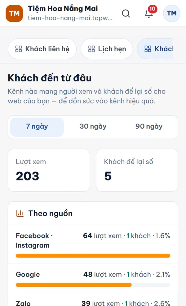 Màn Khách đến từ đâu trong trang quản trị web, trên điện thoại